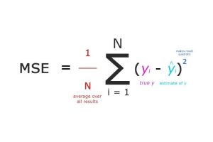 Mean Squared Error (MSE) and Apache Avro