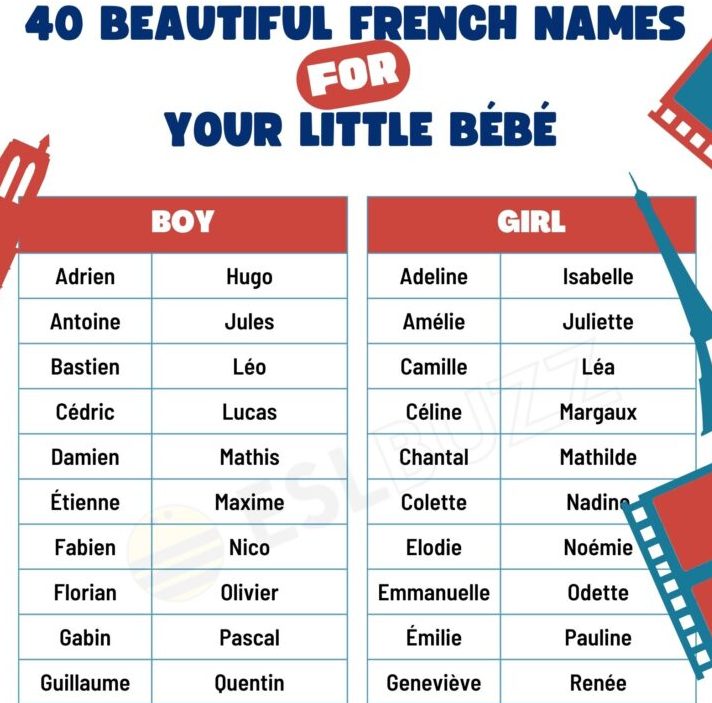Cool French Names Bellabeat.com| Discover Unique & Elegant Picks