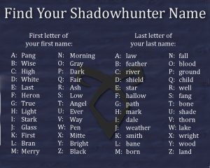 Cool Last Names Fantasy That Sounds Legendary