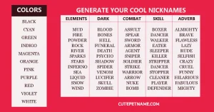 Best Cool Sounding Names for a Powerful Identity