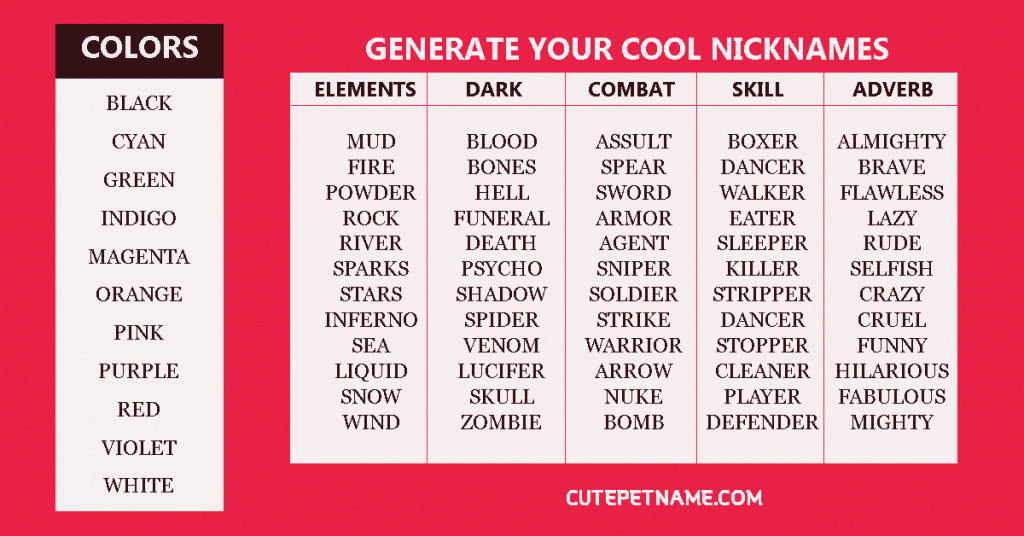 Best Cool Sounding Names for a Powerful Identity