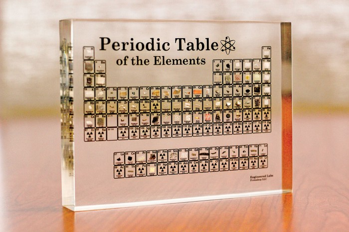 Bill Gates Periodic Table – Why He Owns One & What It Means