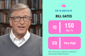 Bill Gates IQ – Genius Level or Overhyped? Find Out Here