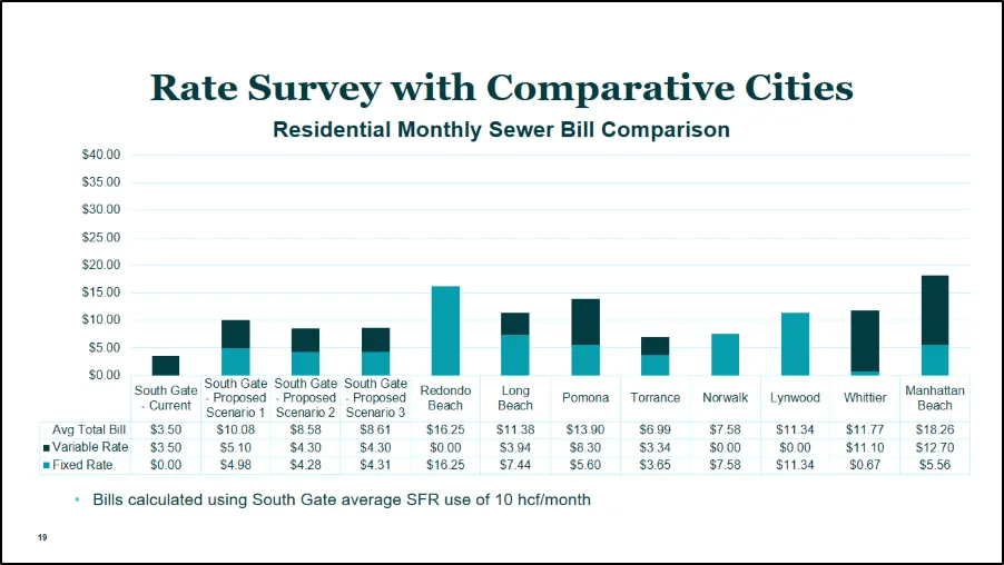 South Gate Water Bill – How to Pay, View, or Lower Your Bill