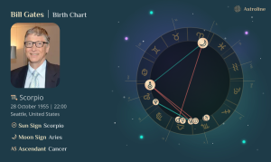 Bill Gates Birth Chart: Zodiac Signs & Astrological Insights