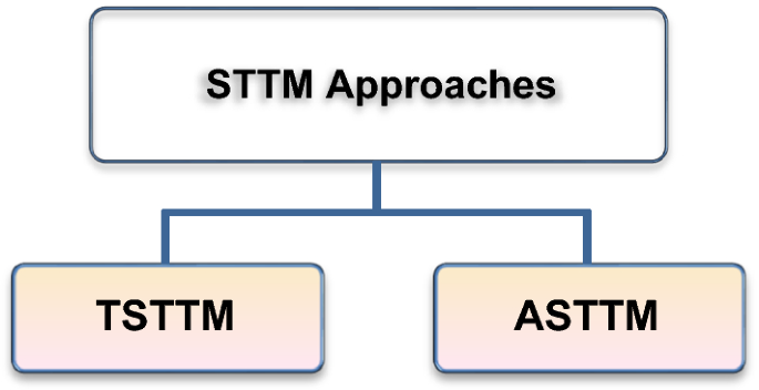 What Does STTM Mean in Text and TikTok? What it Stand For?