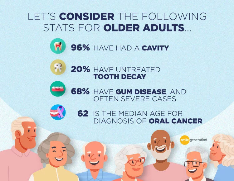 What Age Is Considered Senior Citizen? Eligibility Explained