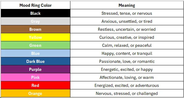 What Does Green Mean on a Mood Ring? Find Out Here
