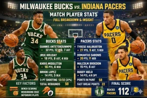 Milwaukee Bucks vs Pacers Match Player Stats Analysis 2026