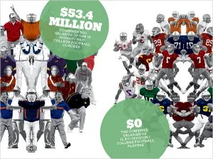 Why Should College Athletes Be Paid? Key Reasons 2026